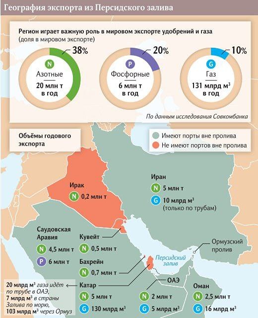 Как закрытие Ормузского пролива угрожает мировой посевной?