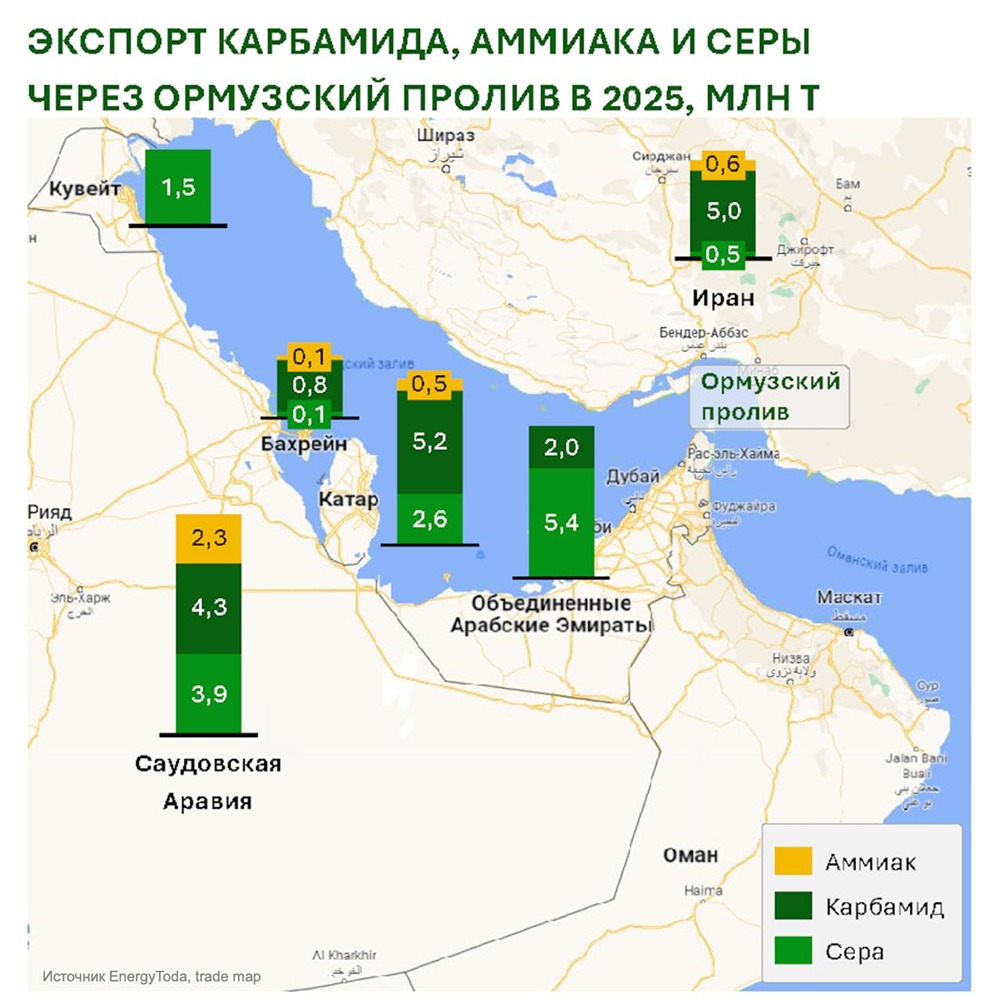 Акции Фосагро и Иран. Что общего?
