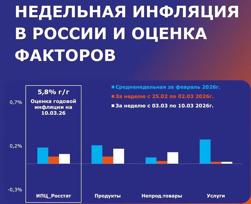 Разумней выдержать постоянный темп снижения ставки на трёх заседаниях подряд