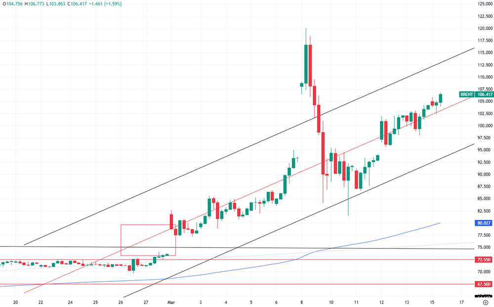 Атака на Харг не повредила терминалы: останется ли нефть выше $100/баррель?
