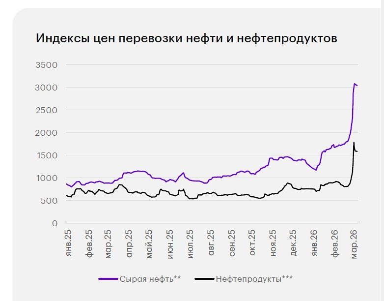 В 12 раз дороже: что произошло со страхованием судов в Ормузском проливе?