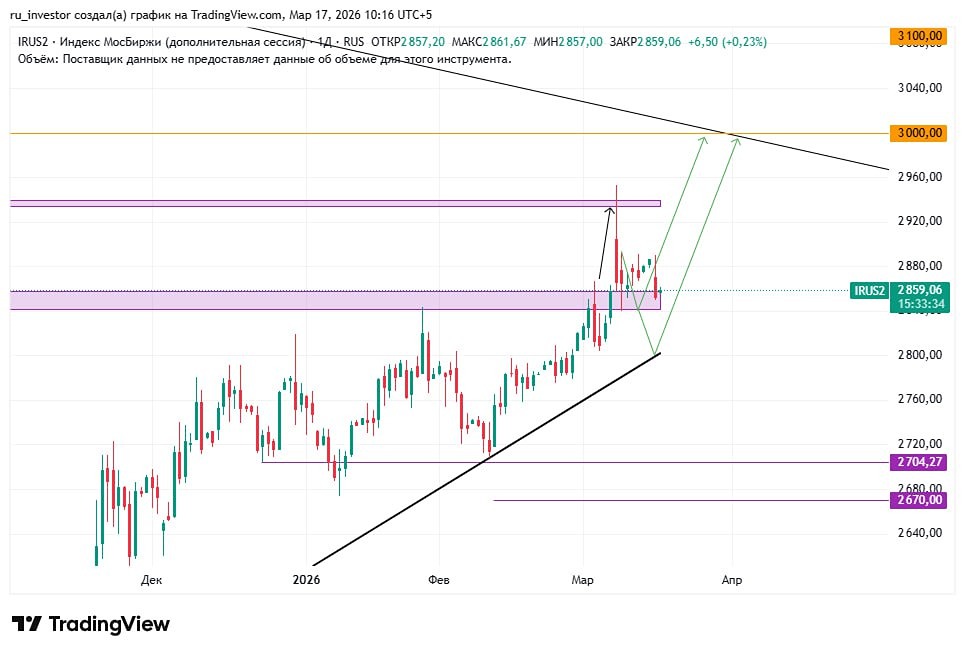 Стоит ли торговать сейчас? Риски перед заседанием ЦБ и событиями в Иране