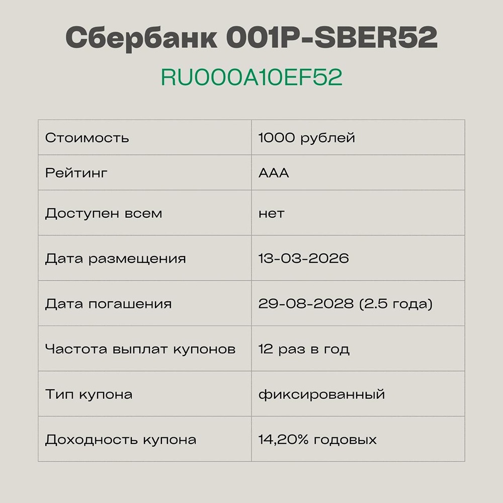 Облигации Сбера vs ОФЗ: что выгоднее в 2026 году? Разбираем выпуск SBER52