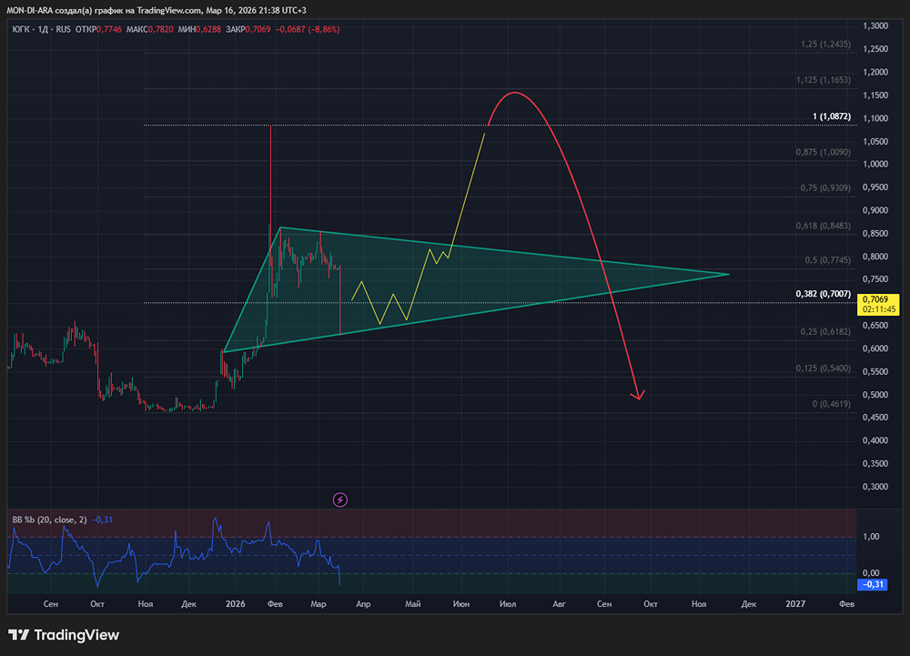 ЮГК продолжают грабить? Что происходит?
