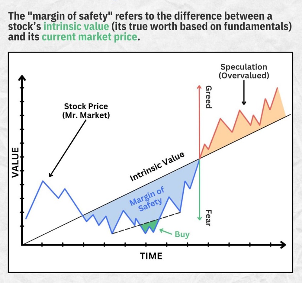 Как не потерять деньги на бирже: что значит «запас прочности» по Бенджамину Грэму?