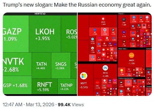 Сделаем экономику России снова великой