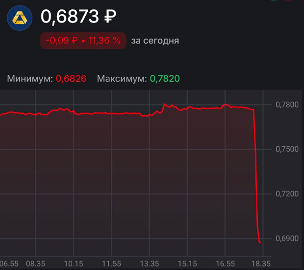 Какая причина резкого падения акций ЮГК сегодня?