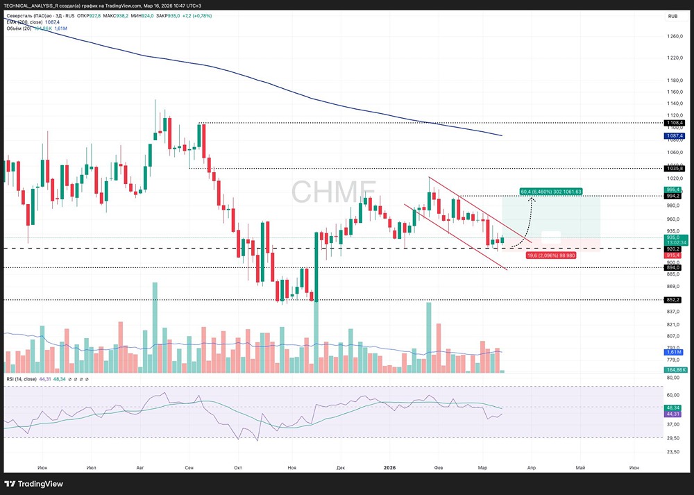Северсталь в канале: стоит ли покупать акции у поддержки 920 рублей?