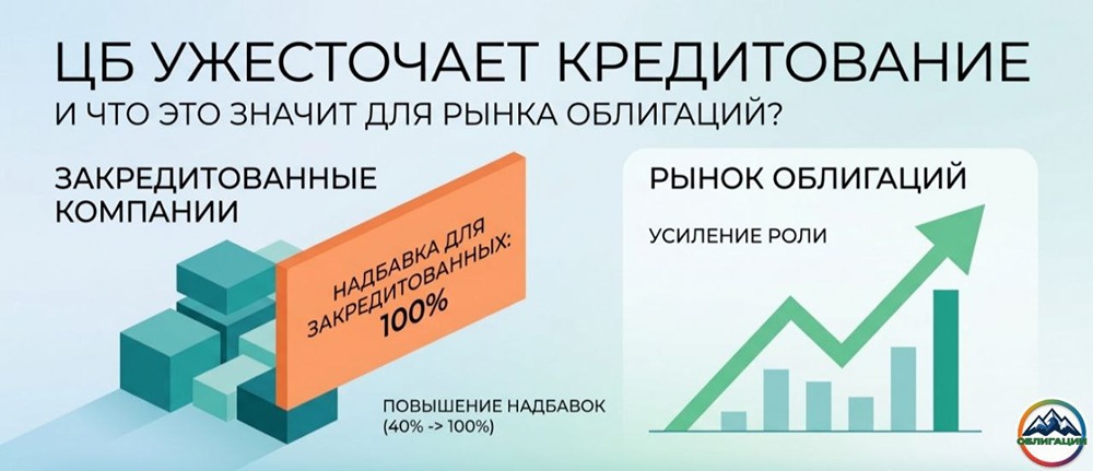 ЦБ ужесточает кредитование закредитованных компаний. Что это значит для рынка облигаций?