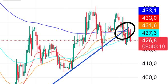 Продавать ли сейчас акции Белуга?