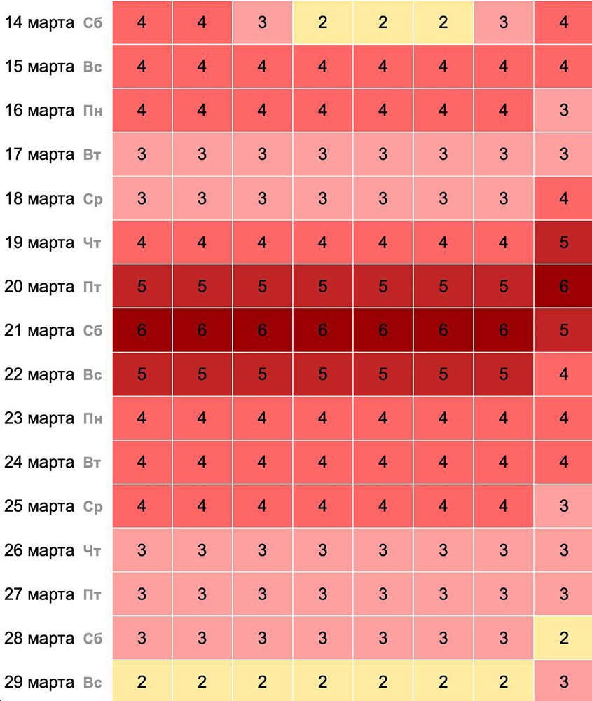 В какие дни марта ждать магнитные бури? График по дням