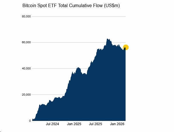 Притоки в спотовые BTC ETF приостановились