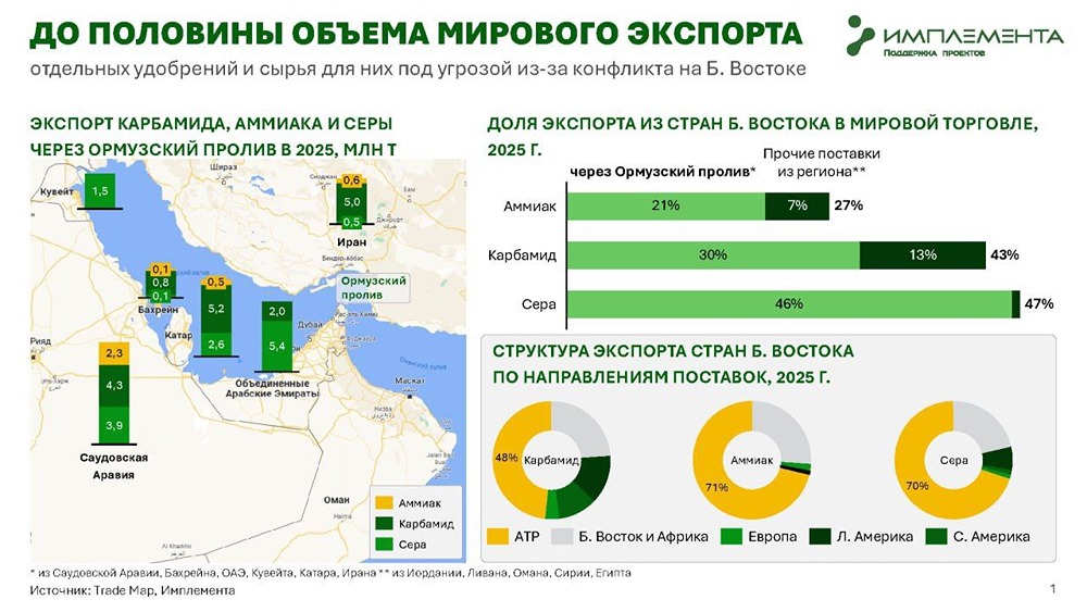 Грозит ли всему миру голод из-за конфликта на Ближнем Востоке?