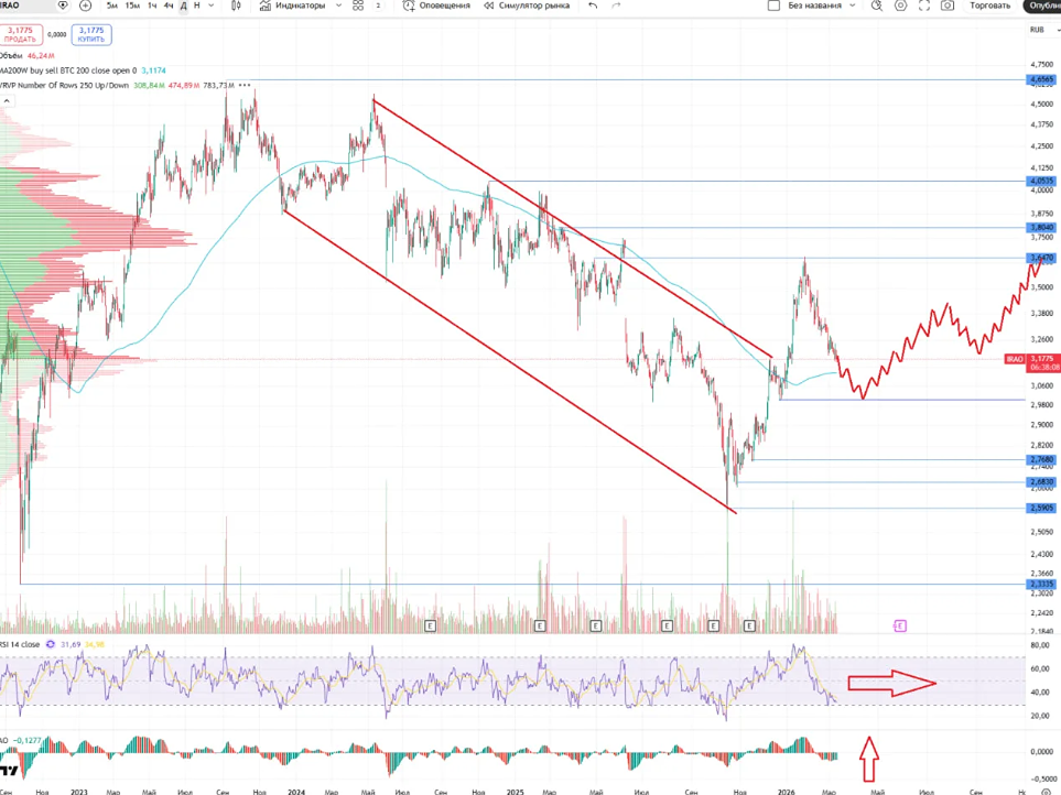 Будут ли расти дивиденды Интер РАО в 2026 году?