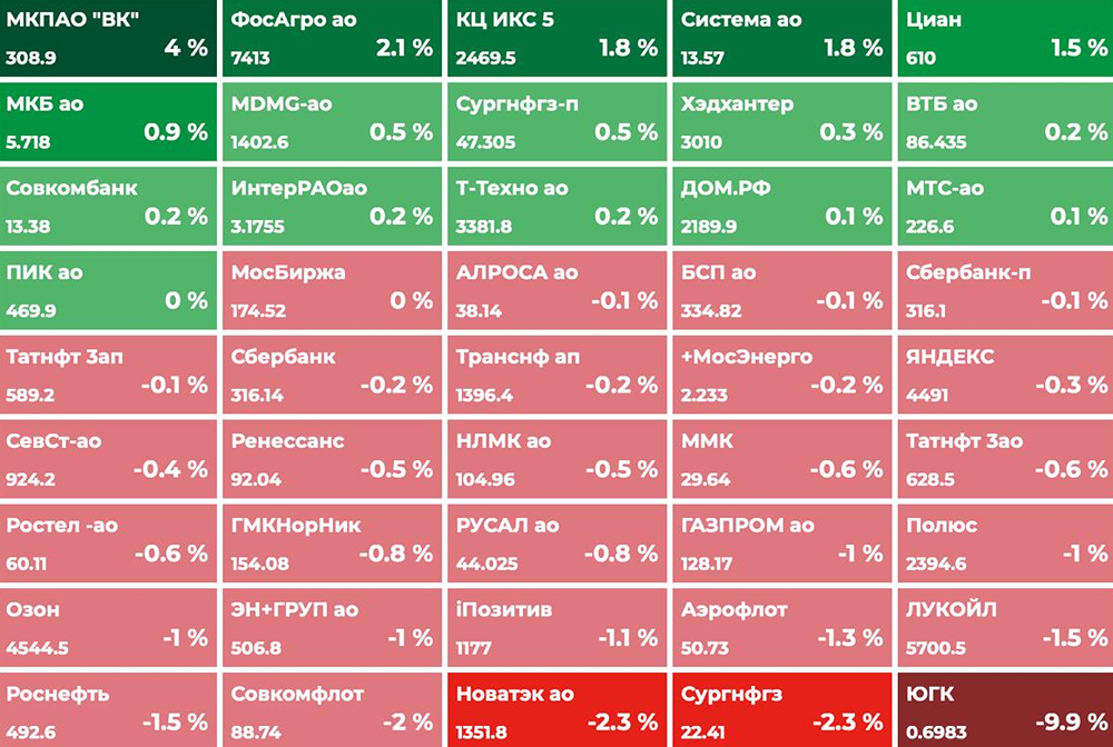 Нефть 100+, юань растёт: что ждёт российский рынок?