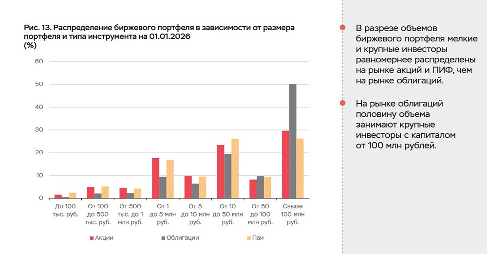 Эффект толпы: 69 % оборота акций создают физлица в будни