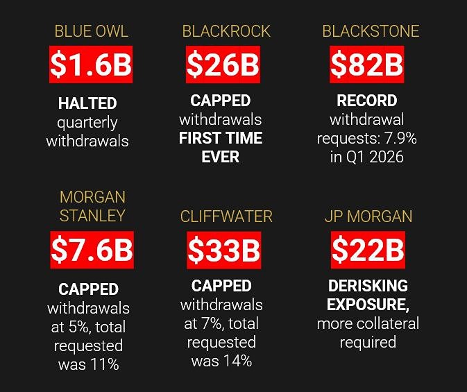 Банки США поставили под запрет вывод денег клиентов