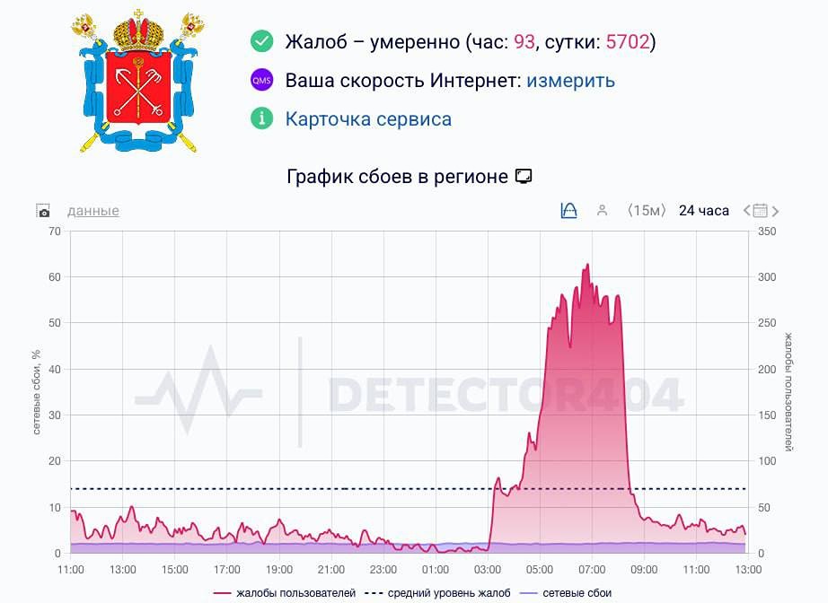 Почему в Петербурге отключили мобильный интернет?