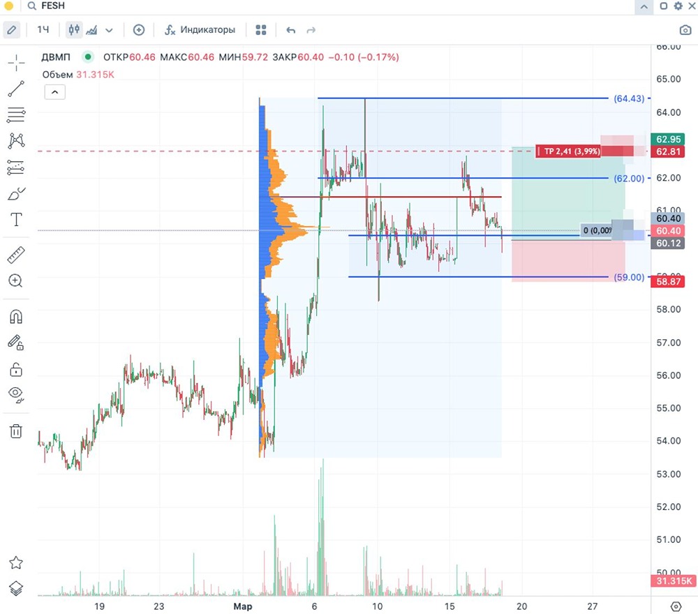 Секрет стабильности: как взять 3 % на акциях ДВМП