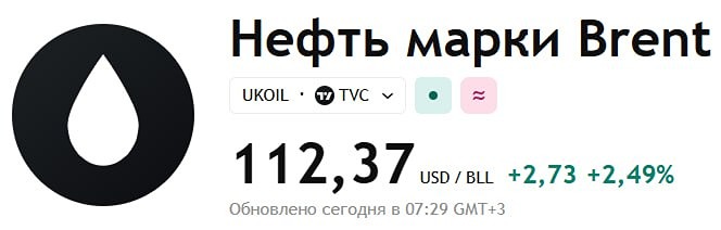 Удар по Катару: нефть Brent взлетела выше $112 после атаки Ирана