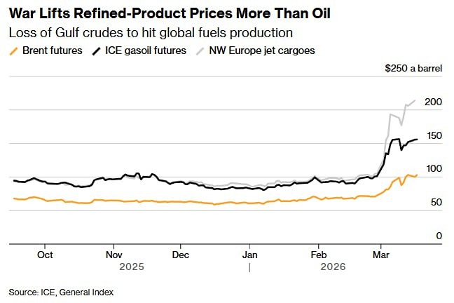 Война на Ближнем Востоке окажет влияние на большую группу продуктов