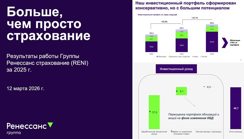 Не только полисы: секрет роста «Ренессанса» — в инвестиционном портфеле