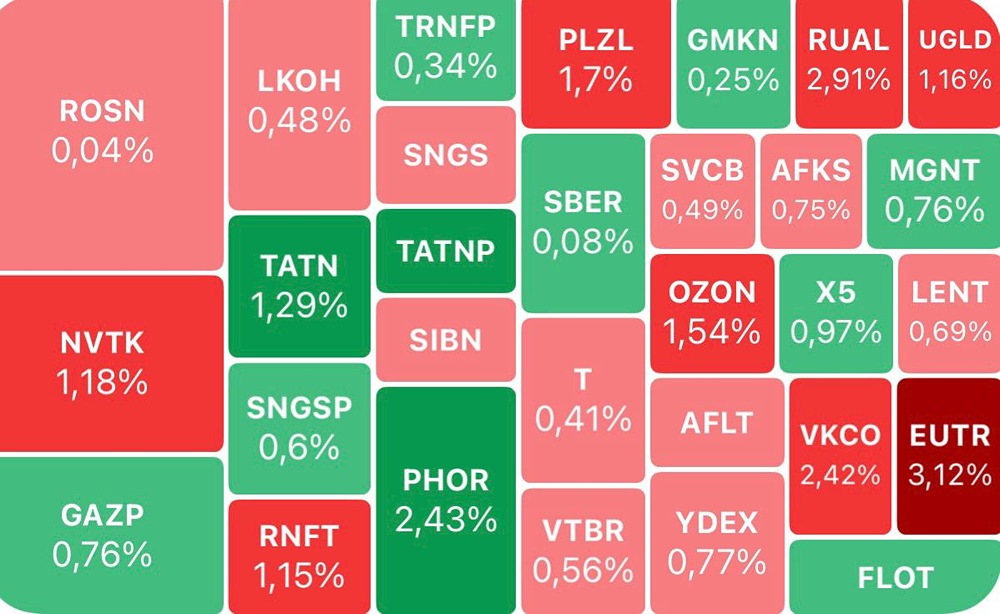 Заседание ЦБ сегодня: ждём −0,5 %? Как это повлияет на рубль и акции