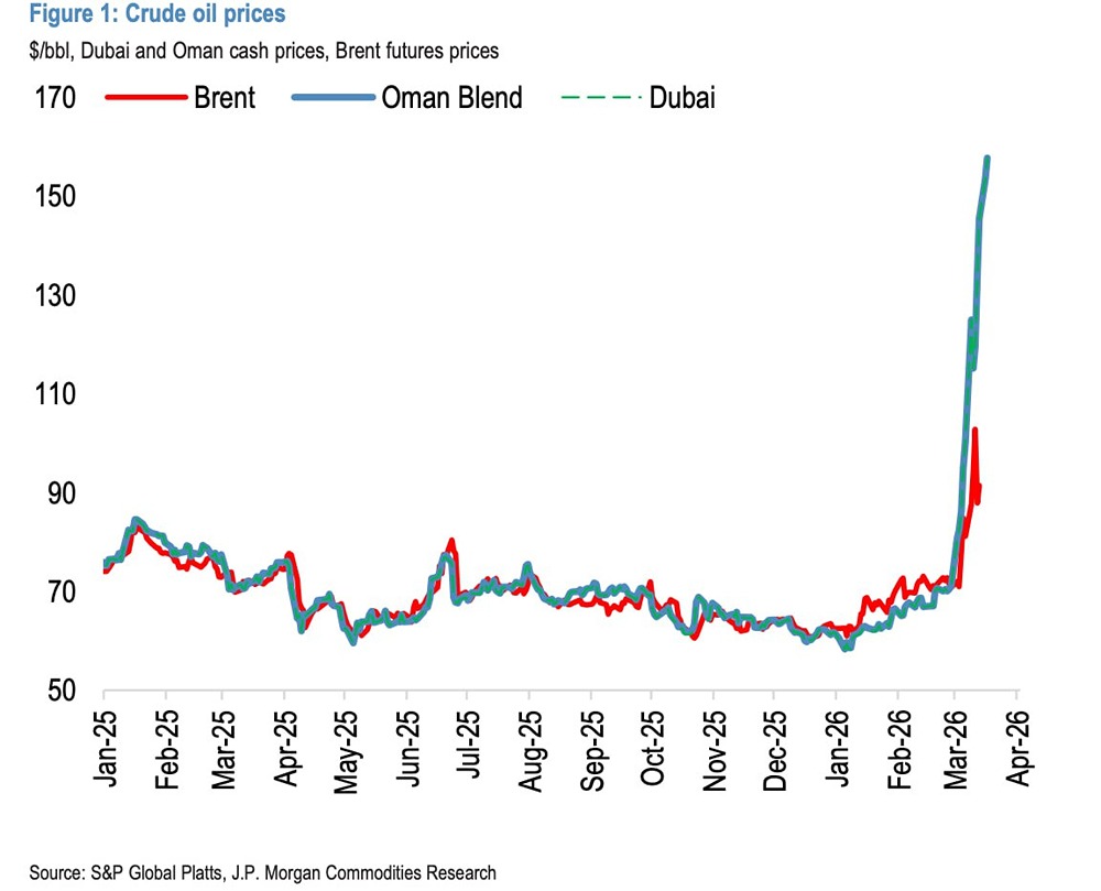 Нефтяной раскол: Азия в дефиците, Запад пока в безопасности