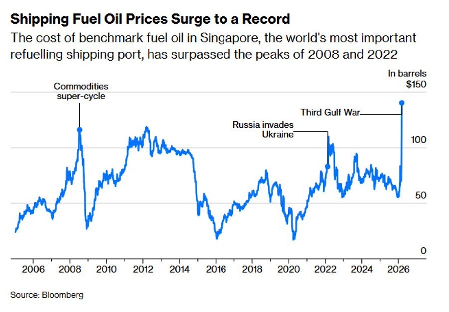 Инфляция и дорогие займы: последствия конфликта на Ближнем Востоке
