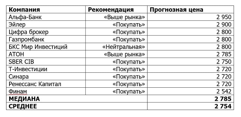 Акции ДОМ.РФ получили аналитическое покрытие от ведущих рыночных участников