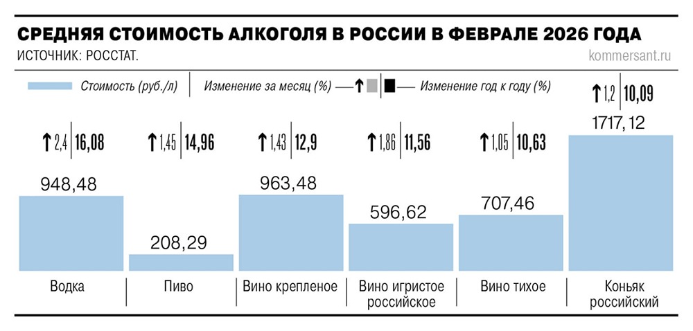 Подорожание водки на 16 % — как это скажется на спросе?