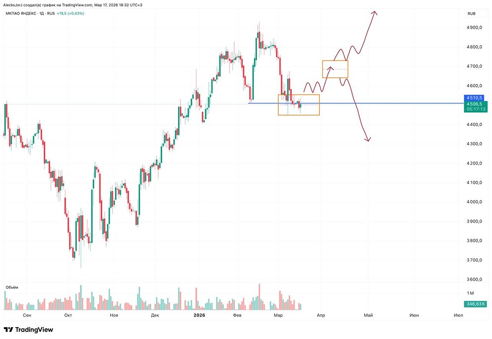 Акции Яндекса у уровня 4510: куда пойдёт цена дальше?