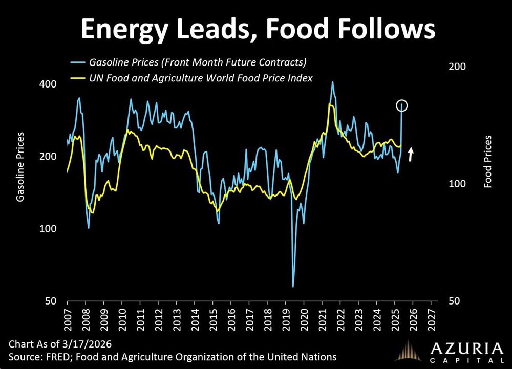 Ожидается, что цены на сельхозпродукцию значительно вырастут в ближайшие месяцы