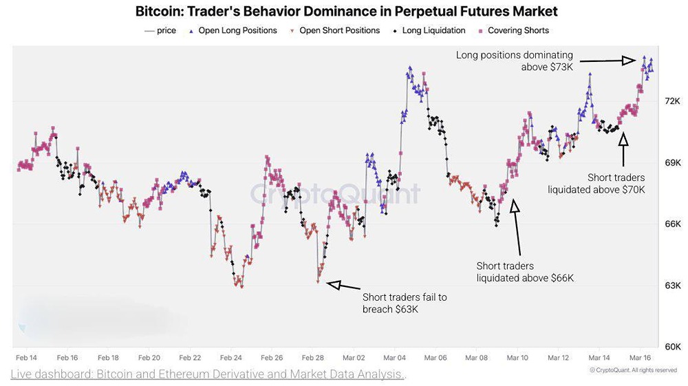 Крипта растёт на фоне кризиса: почему биткоин устойчив к геополитике?