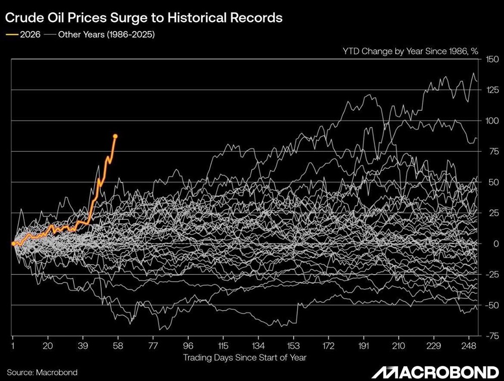 Рынок нефти разорвал все возможные модели предсказания