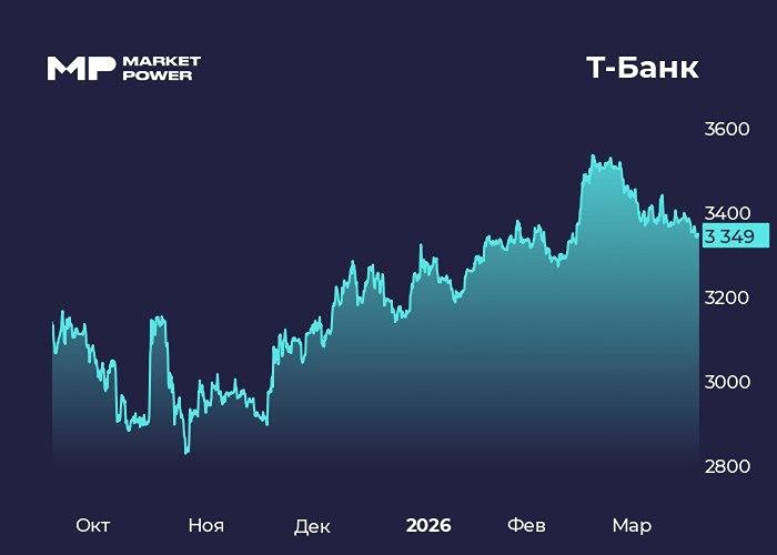 Дивиденды ₽4,5 на акцию: что принёс отчёт Т‑Технологий за 2025 год?
