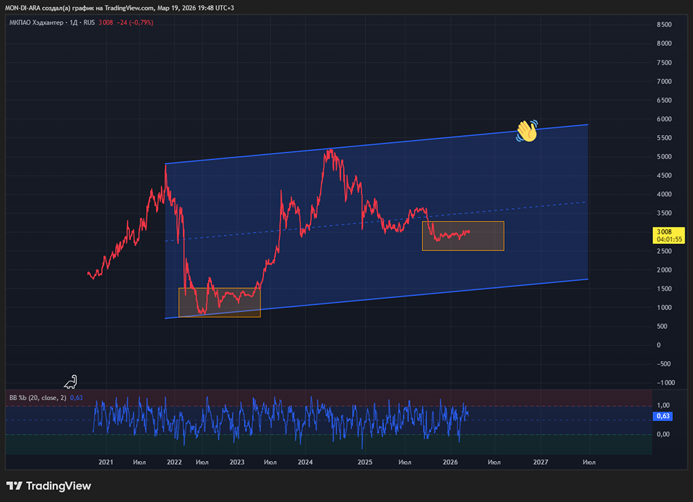 От 100 % прибыли акционерам: как Хэдхантер балует инвесторов
