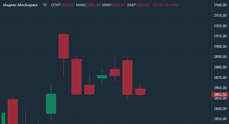 Рынок сдерживают под экспирацию