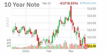 Продажи в гособлигациях США продолжаются