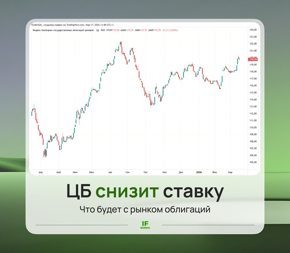 Выгодно ли покупать флоатеры перед заседанием ЦБ?