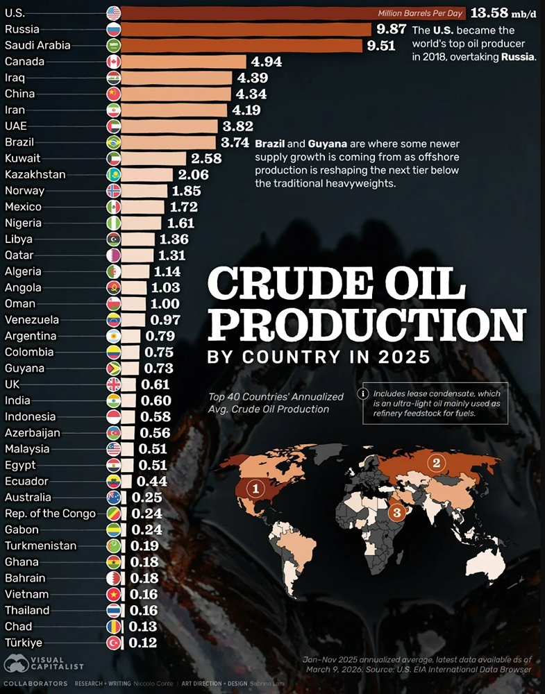Россия меняет карту мира: азиатские страны массово переходят на нашу нефть