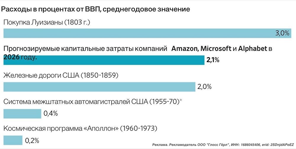Почему инвестиции в ИИ бьют рекорды в 2026 году?