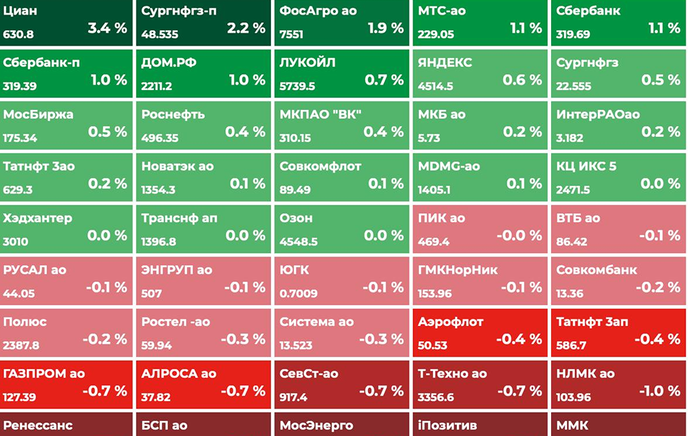 Экспирация и заседание ЦБ: чего ждать от рынка сегодня?