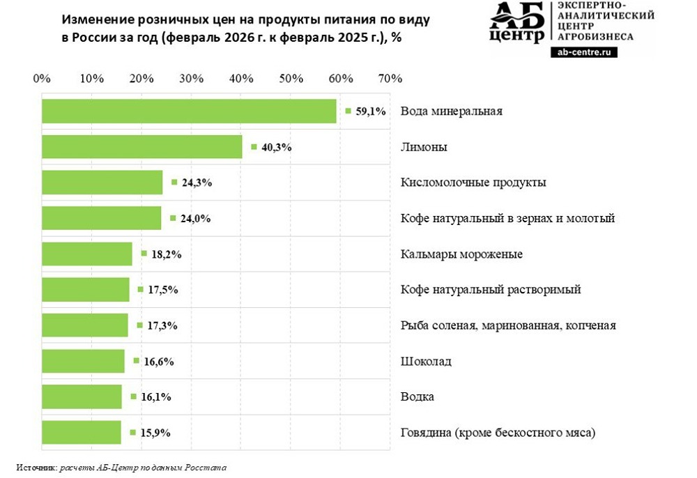 Парадокс цен: молоко дешевеет, кисломолочка дорожает. В чём причина?