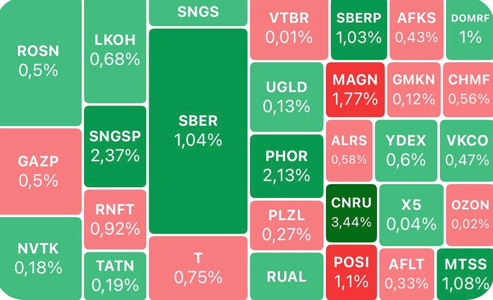 Рубль ослаб до максимума за 5 месяцев — когда остановится падение?