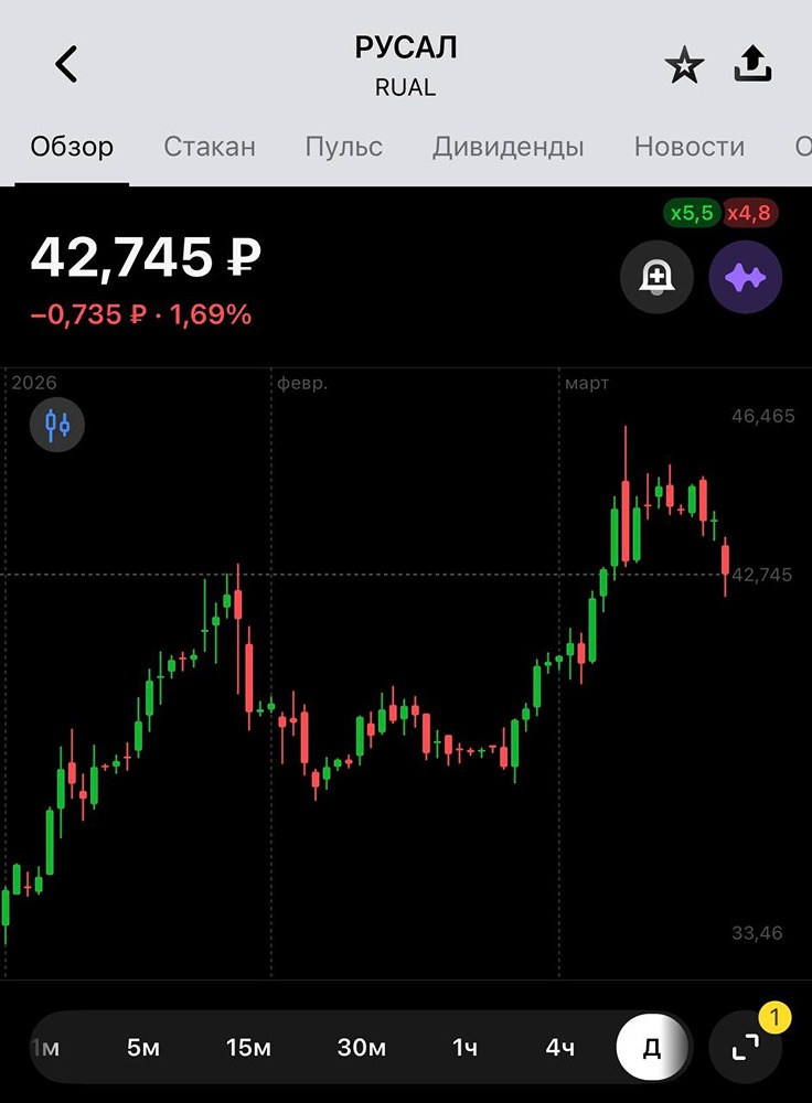 «Дно» цикла пройдено: РУСАЛ готовится к восстановлению в 2026‑м