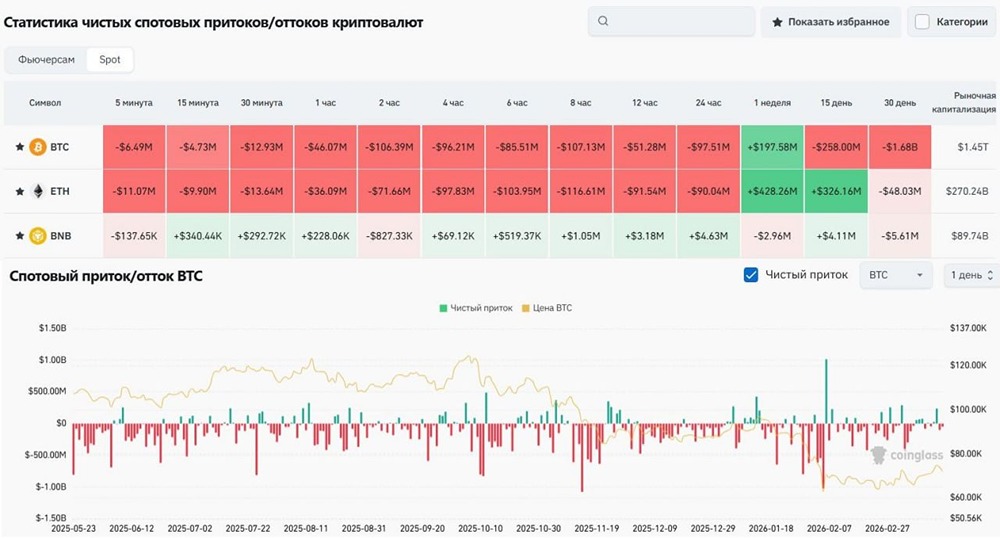 Восстановление рынка цифровых активов: тренд или временный отскок?