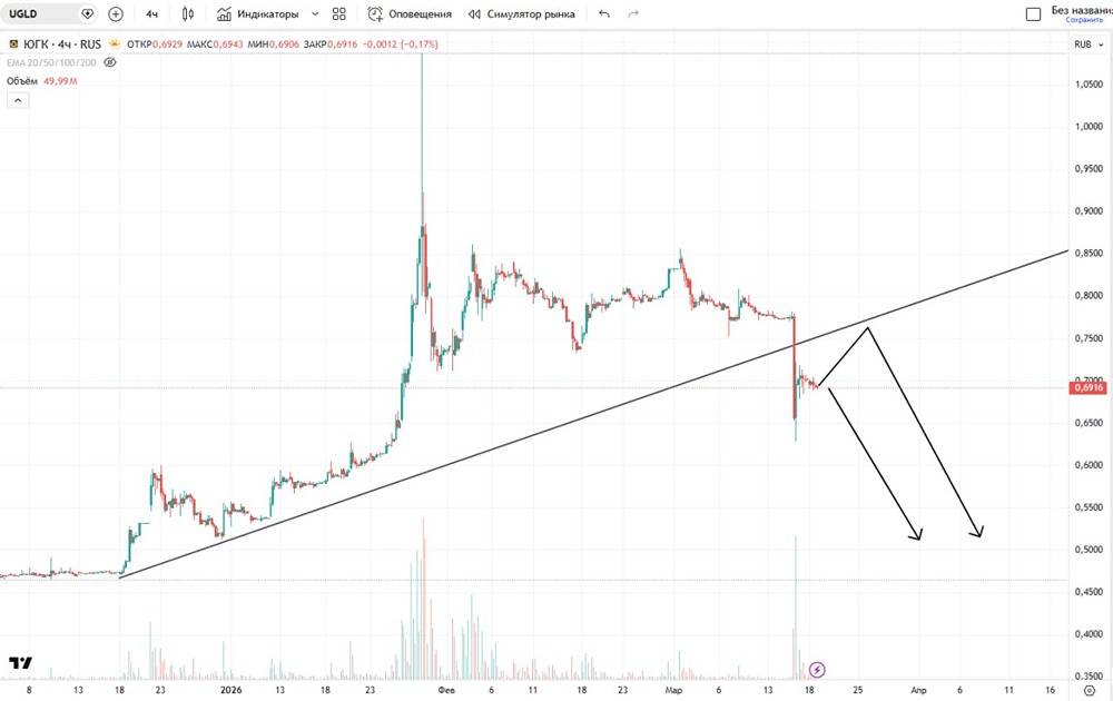 ЮГК — «золотое дно». Кстати, классный сериал, посмотрите