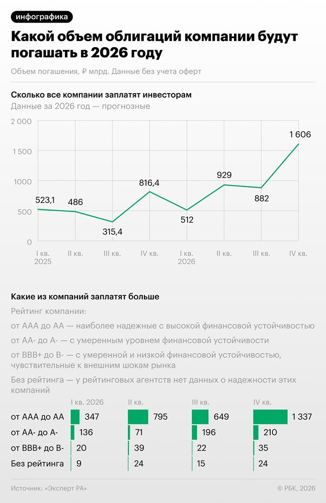 Дефолты по облигациям: риски для частных инвесторов в 2026 году?