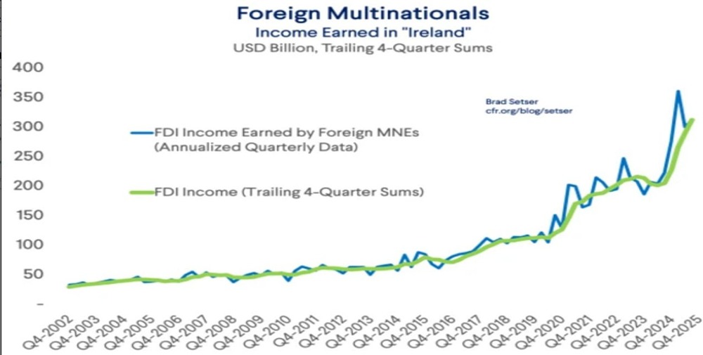 Тайна ирландских миллиардов: как Apple и Microsoft наполняют бюджет страны
